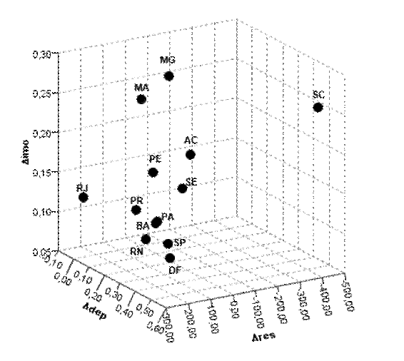 Figura
2 – Espaço preditor. 

 