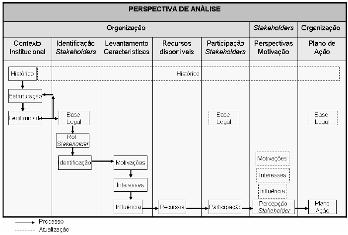 Figura 1: Modelo Conceitual 

 