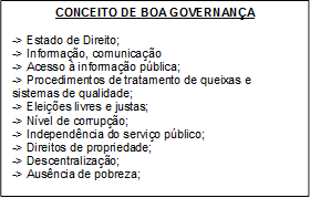 CONCEITO DE BOA GOVERNANÇA

-> Estado de Direito; 
-> Informação, comunicação 
-> Acesso à informação pública;
-> Procedimentos de tratamento de queixas e sistemas de qualidade;
-> Eleições livres e justas;
-> Nível de corrupção;
-> Independência do serviço público;
-> Direitos de propriedade;
-> Descentralização;
-> Ausência de pobreza;
