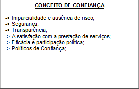 CONCEITO DE CONFIANÇA

-> Imparcialidade e ausência de risco; 
-> Segurança;
-> Transparência;
-> A satisfação com a prestação de serviços;
-> Eficácia e participação política;
-> Políticos de Confiança;

