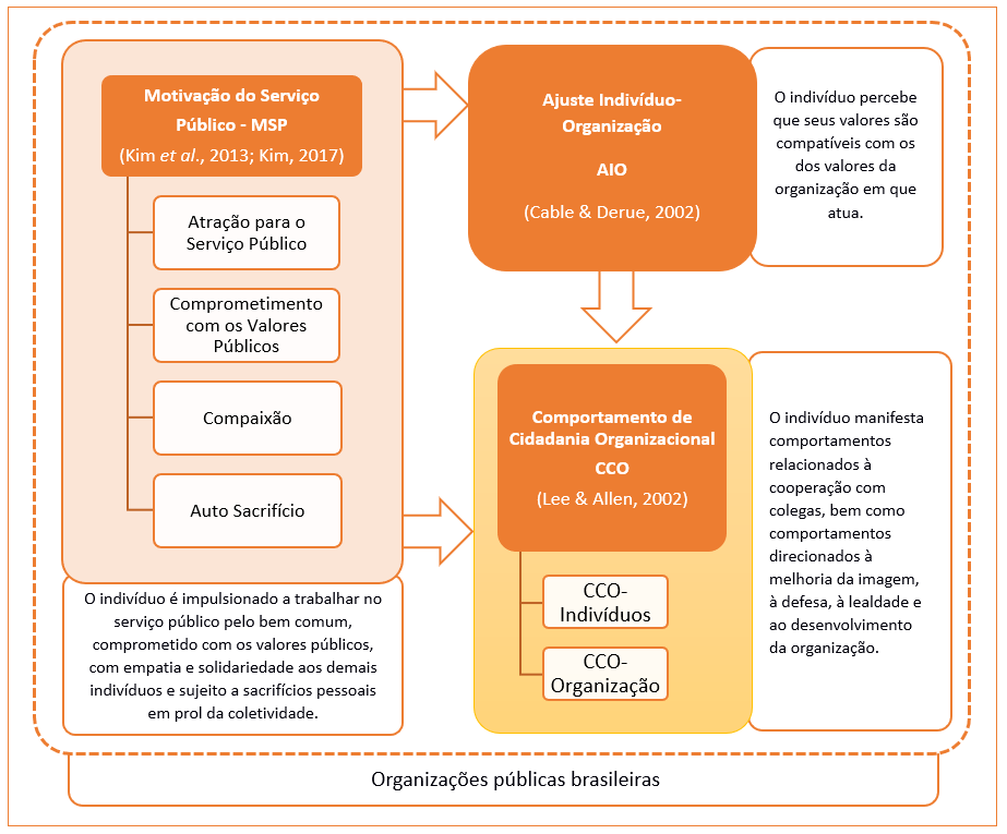 Figura 01. Framework de análise proposto

