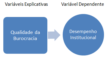 Figura 02: Variáveis exploradas.

 